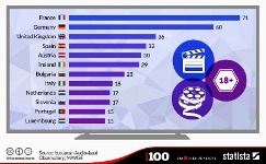 Кино для взрослых. Названы европейские страны с наибольшим числом порно-телеканалов